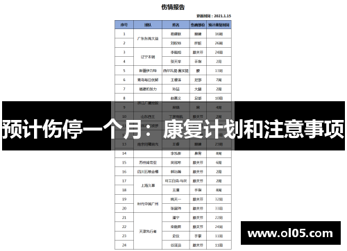 预计伤停一个月：康复计划和注意事项